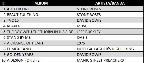 top-40-singles-vinil-uk